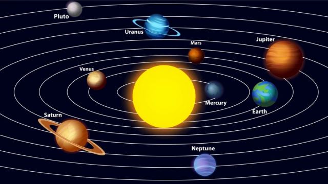 Güneş Sistemi'nde 9. gezegen arayışı ve gök cisimlerinin yörüngeleri.