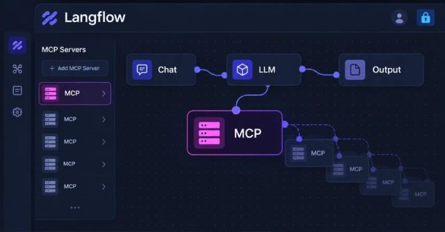 Langflow güvenlik açığı ile ilgili grafik ve veri analizi