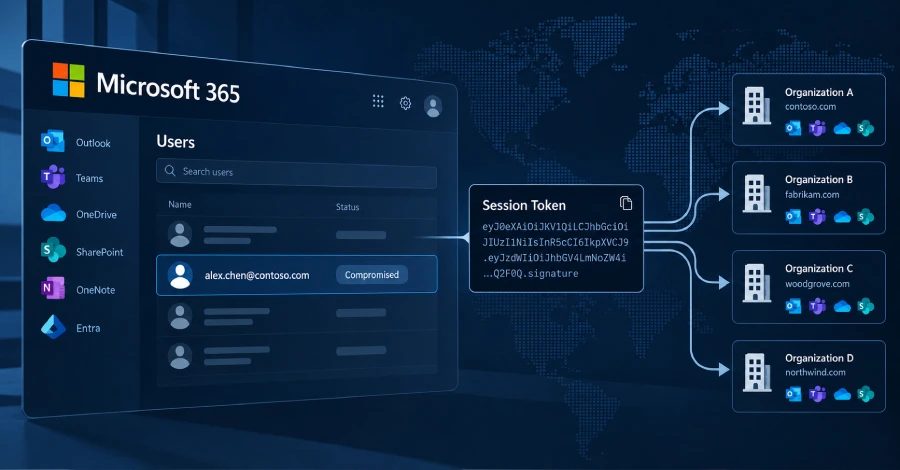 Microsoft 365 token replay saldırıları ile ilgili bir görsel