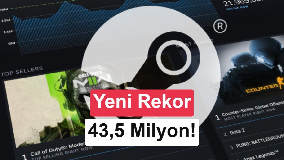 Steam eş zamanlı kullanıcı rekoru ile 43,5 milyon kullanıcıya ulaştı